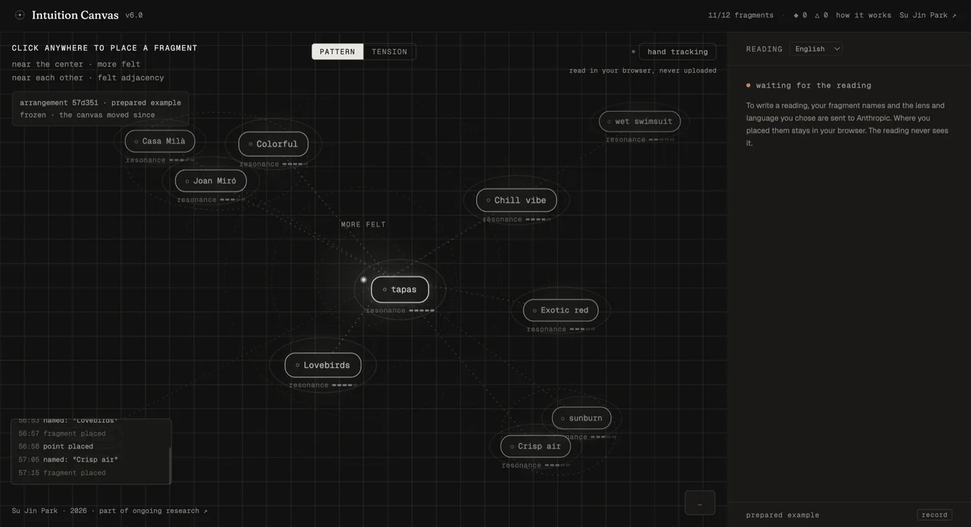 Intuition Canvas v6 — where a person's arrangement and the model's reading diverged.