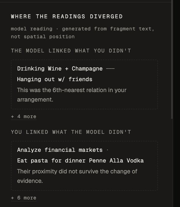 The panel headed &ldquo;where the readings diverged&rdquo;, listing what the model linked that the arrangement did not, and the reverse.